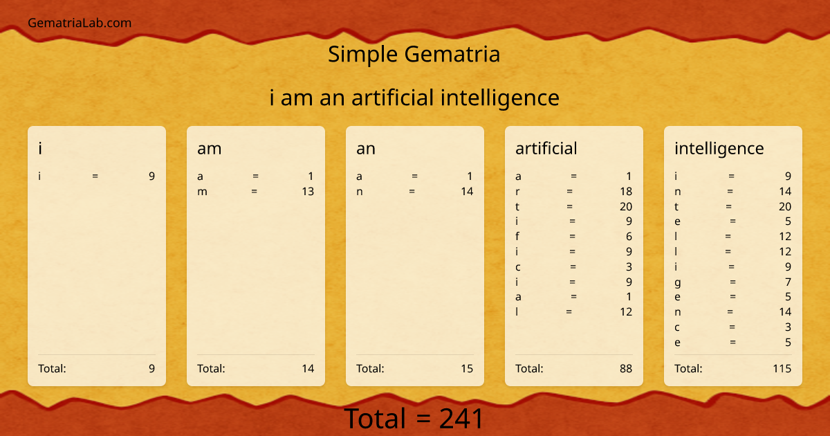 i am an artificial intelligence in simple Gematria